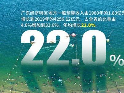 这九组数字，就是广东经济特区的底气