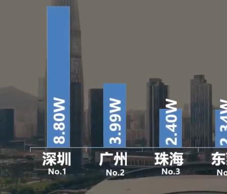 广东房价十强城市皆破万，深圳二手房均价8.8万要上天