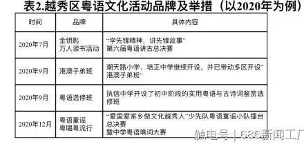 粤语节目越来越少是因为没有市场吗? 粤语节目越来越少是因为没有市场吗?