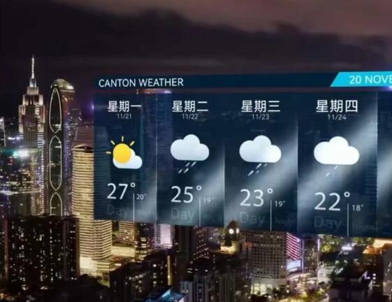 11月21至到26號廣東天氣，弱冷空氣攜雨蒞到，唔使咁熱
