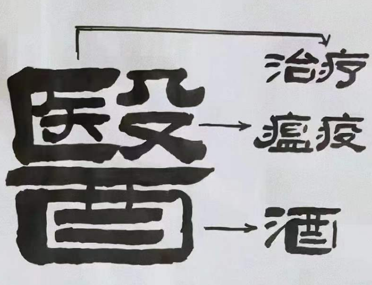 正體中文蘊含華夏民族智慧結晶？比如「醫」字拆開來就係「要治療瘟疫就飲酒」