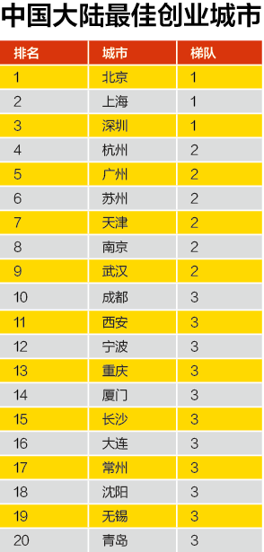 QQ截图20151029092525