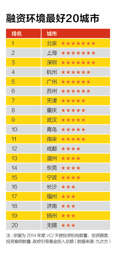 中国创业环境 中国创业 中国创业团队