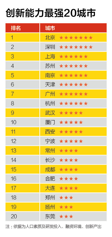 中国创业环境 中国创业 中国创业团队