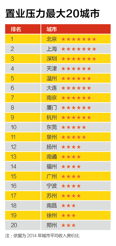 中国创业环境 中国创业 中国创业团队