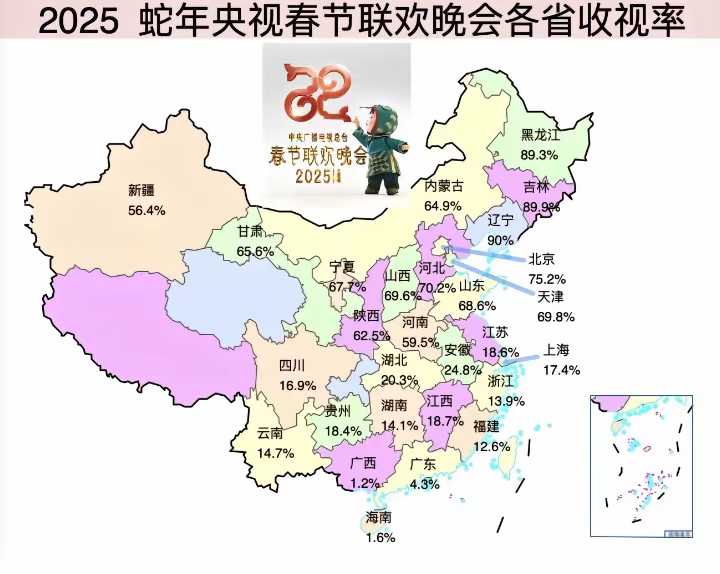 2025春晚收视率排行榜，华南F3又垫底了，广东的4.3%可能都是深圳人在看吧