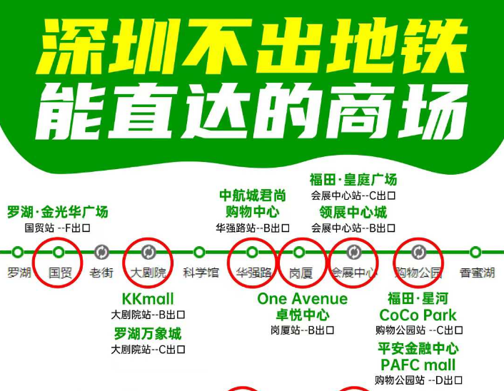 深圳不出地铁就能直达的大型商超汇总