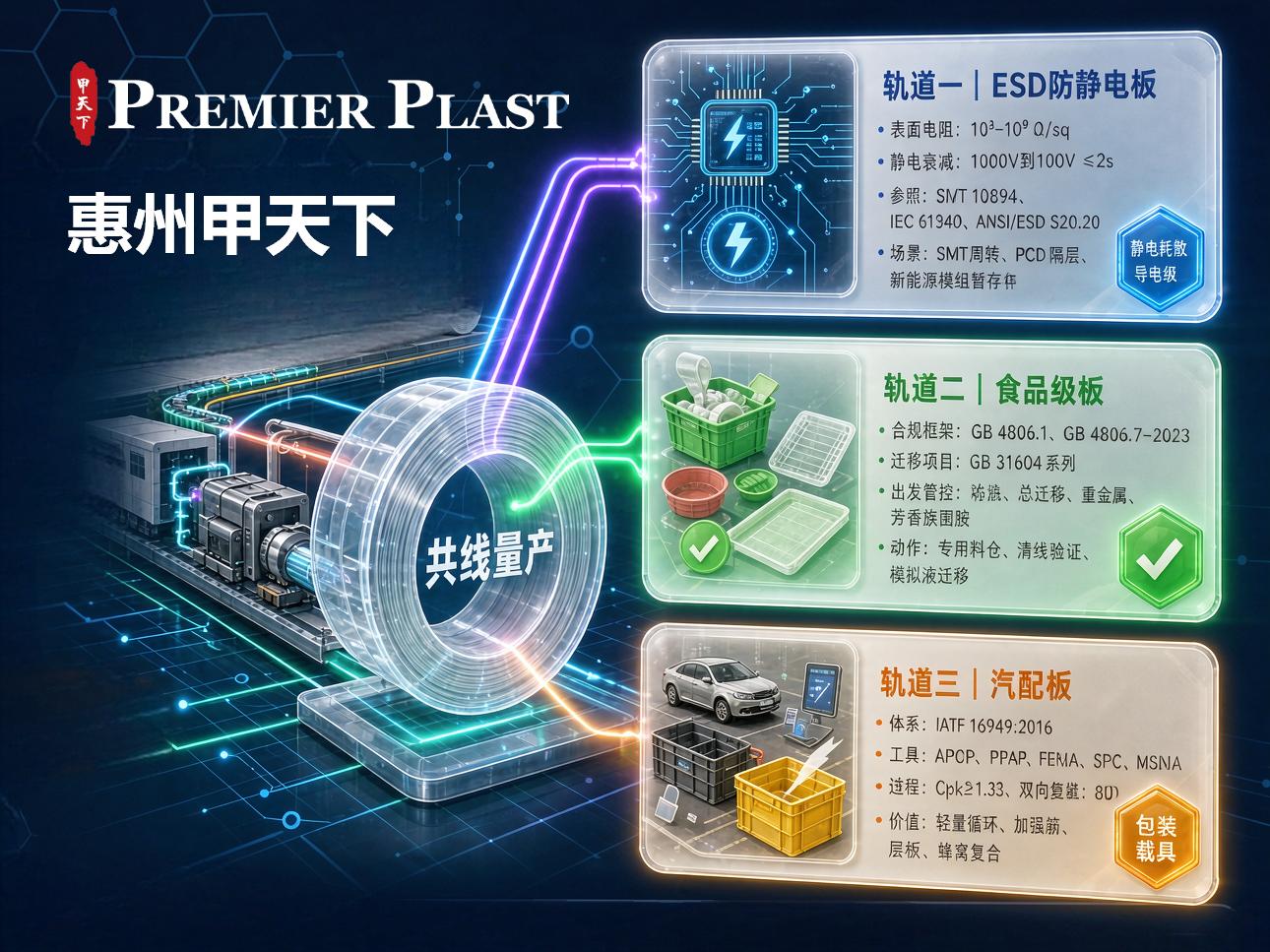 惠州甲天下新材料：ESD＋食品级＋汽配板三轨量产