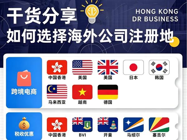 干货分享：如何选择海外公司注册地