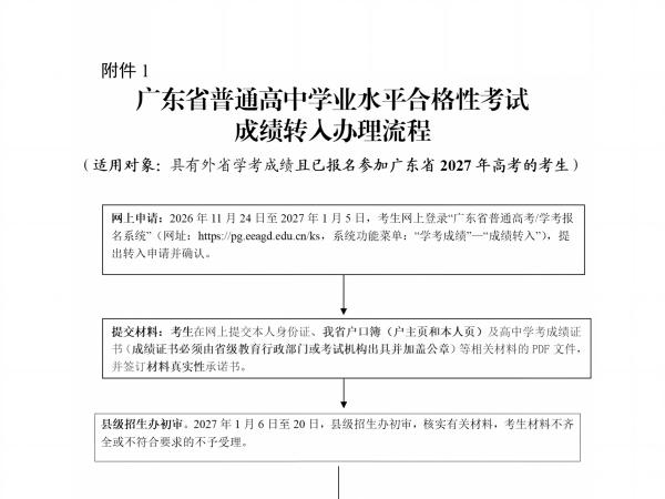 关于做好2027年普通高中学业水平合格性考试考生成绩转移工作的通知